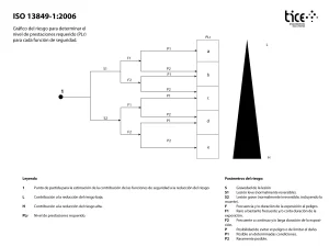 Esquema PLR